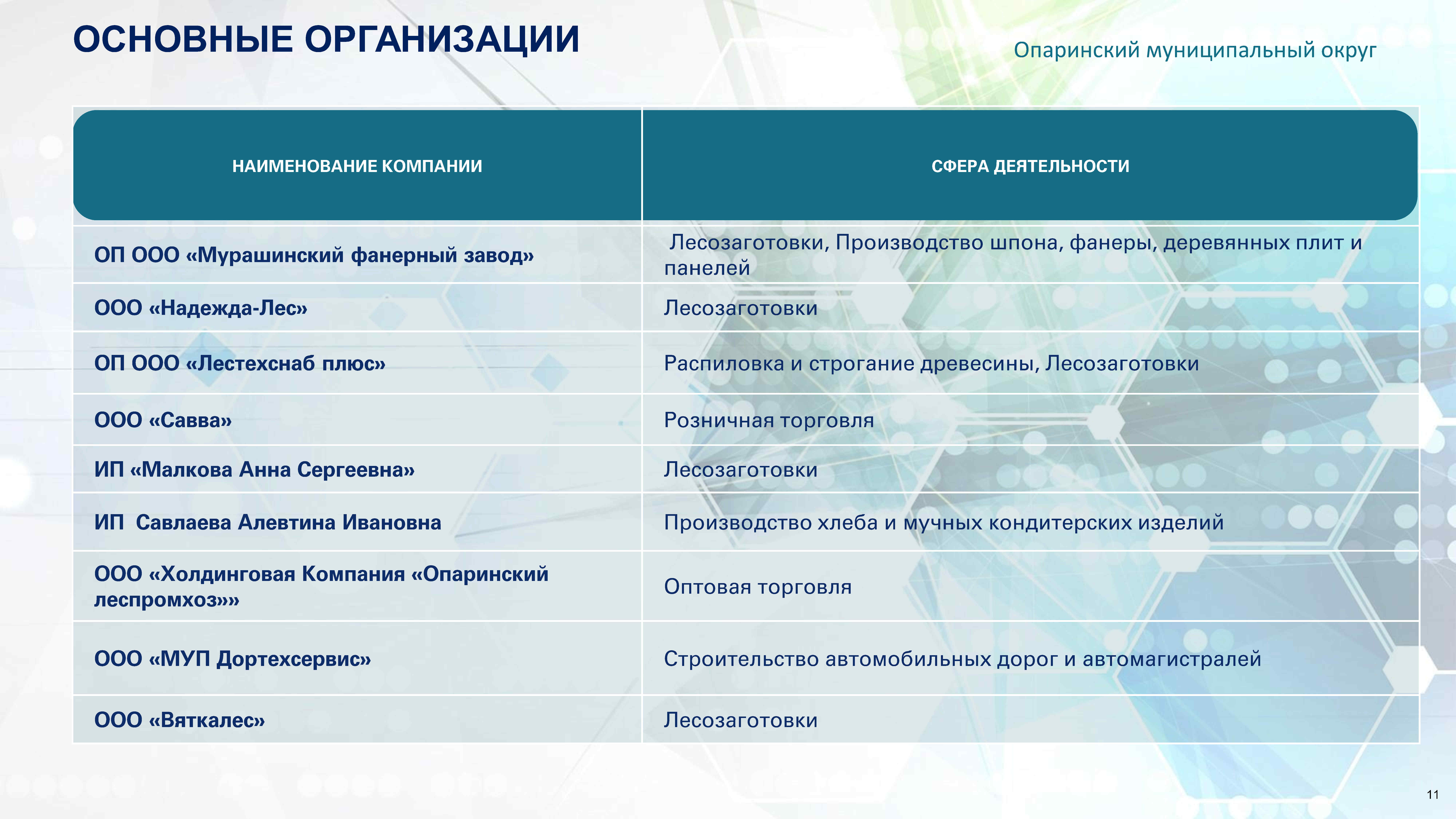 Инвестиционная привлекательность презентация.