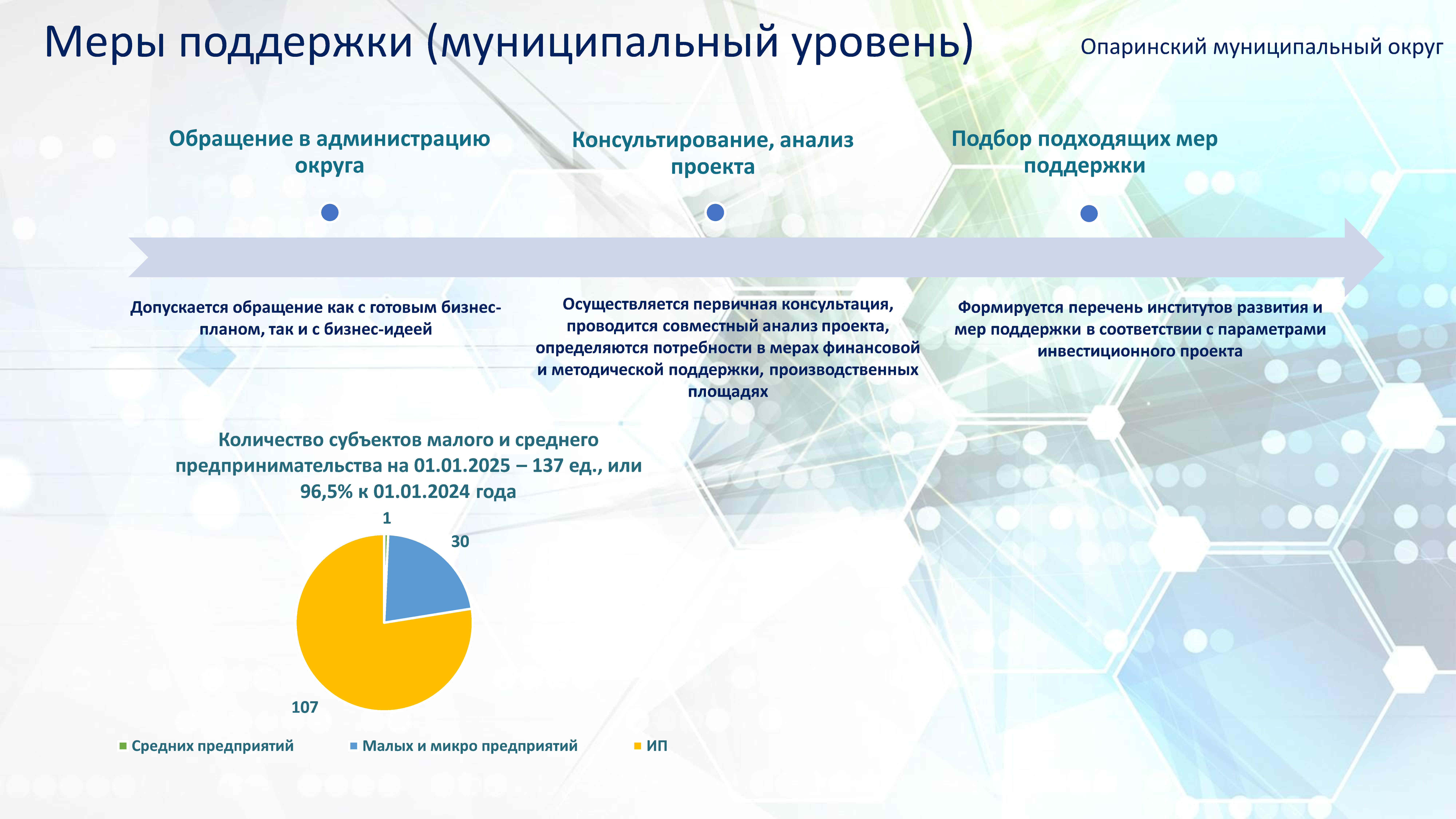 Инвестиционная привлекательность презентация.