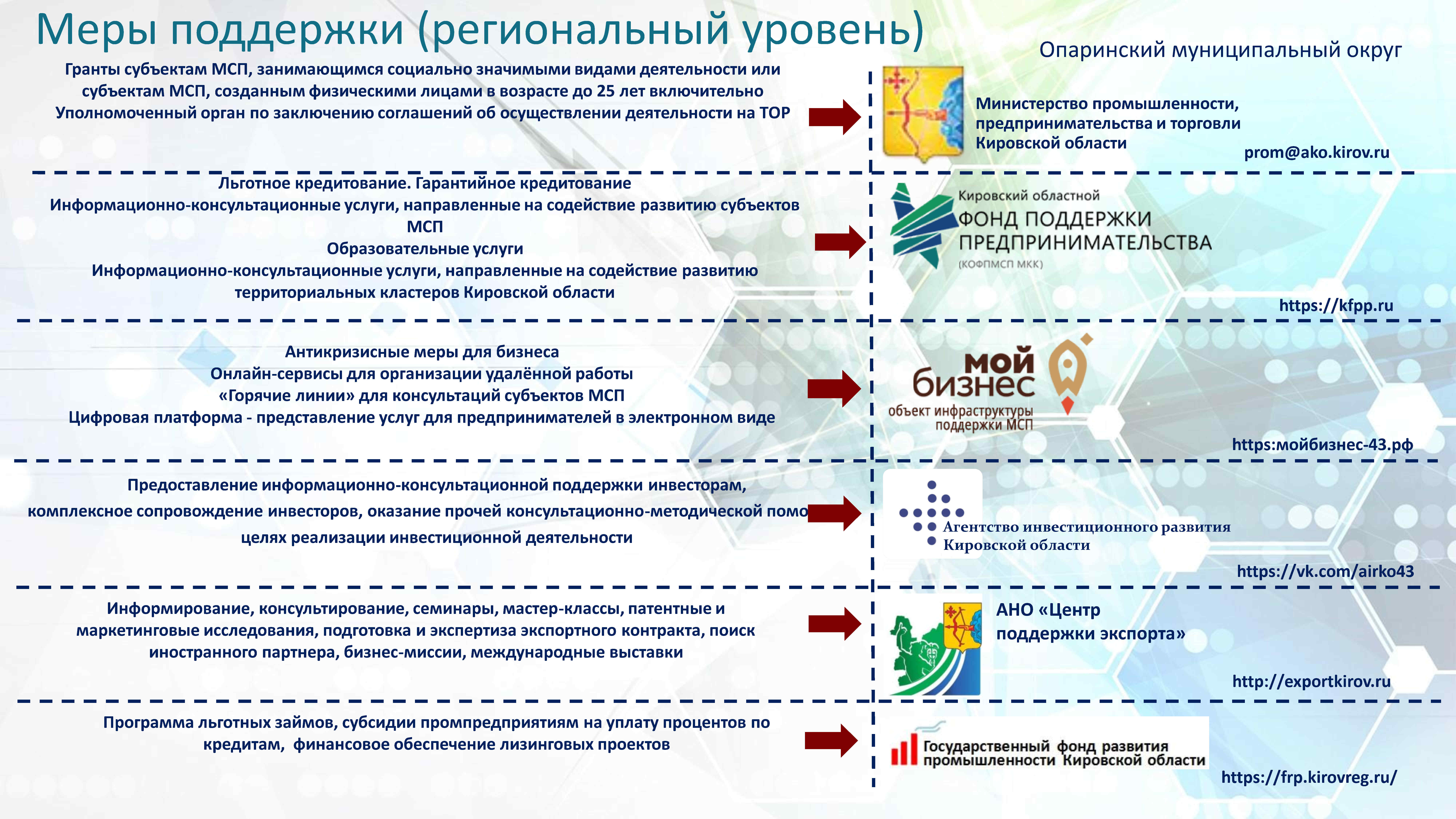 Инвестиционная привлекательность презентация.