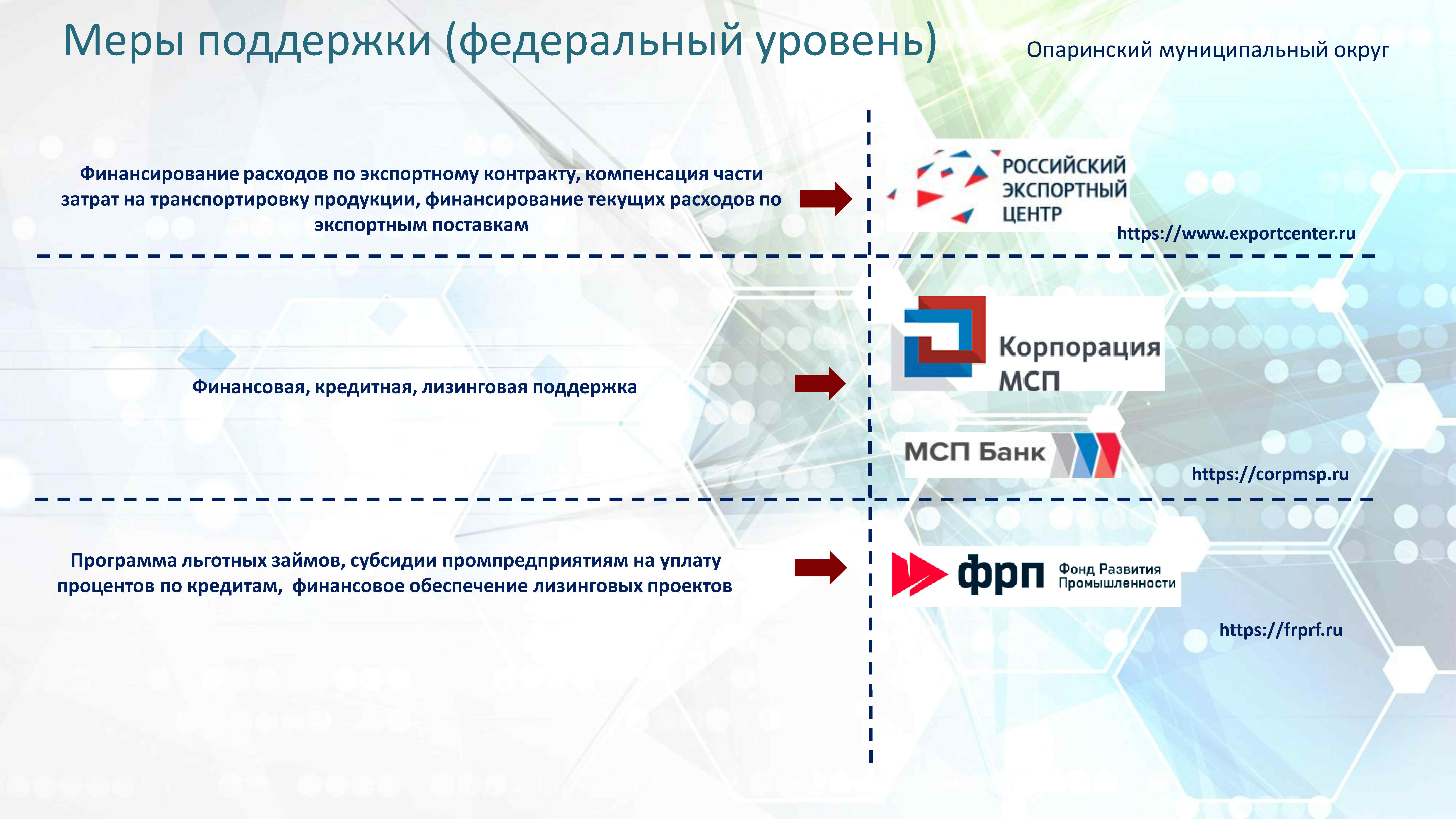Инвестиционная привлекательность презентация.
