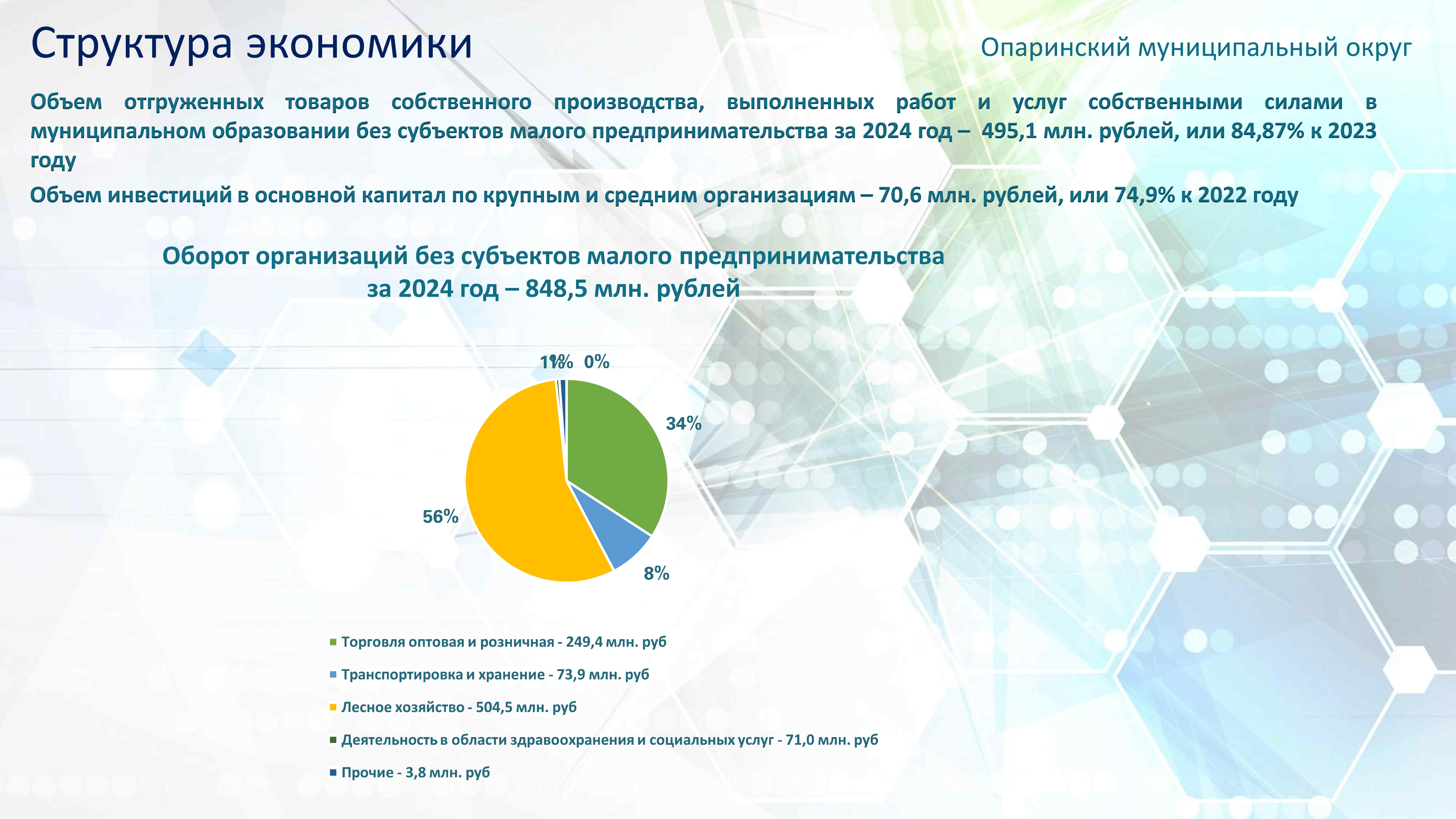 Инвестиционная привлекательность презентация.