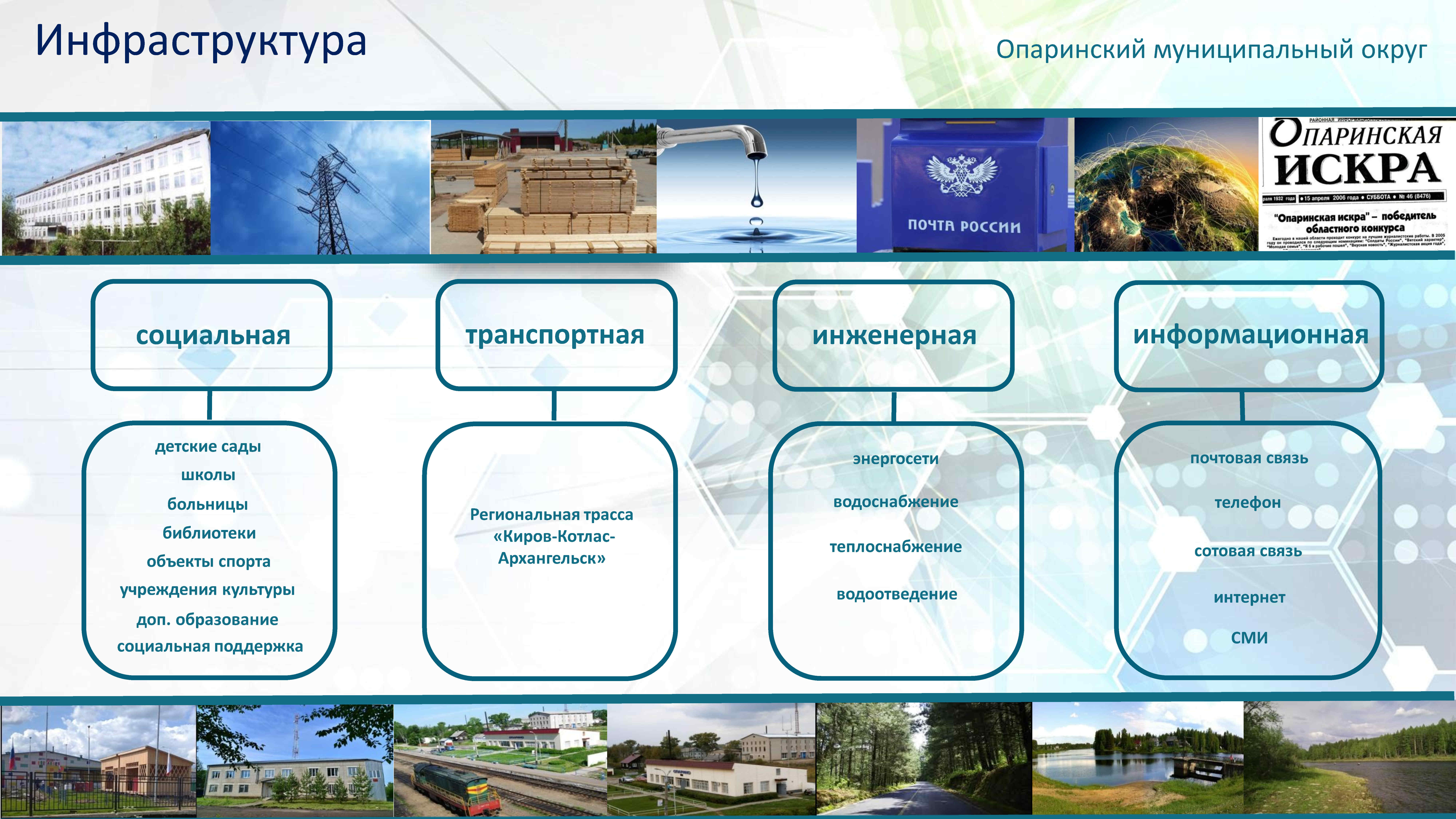 Инвестиционная привлекательность презентация.