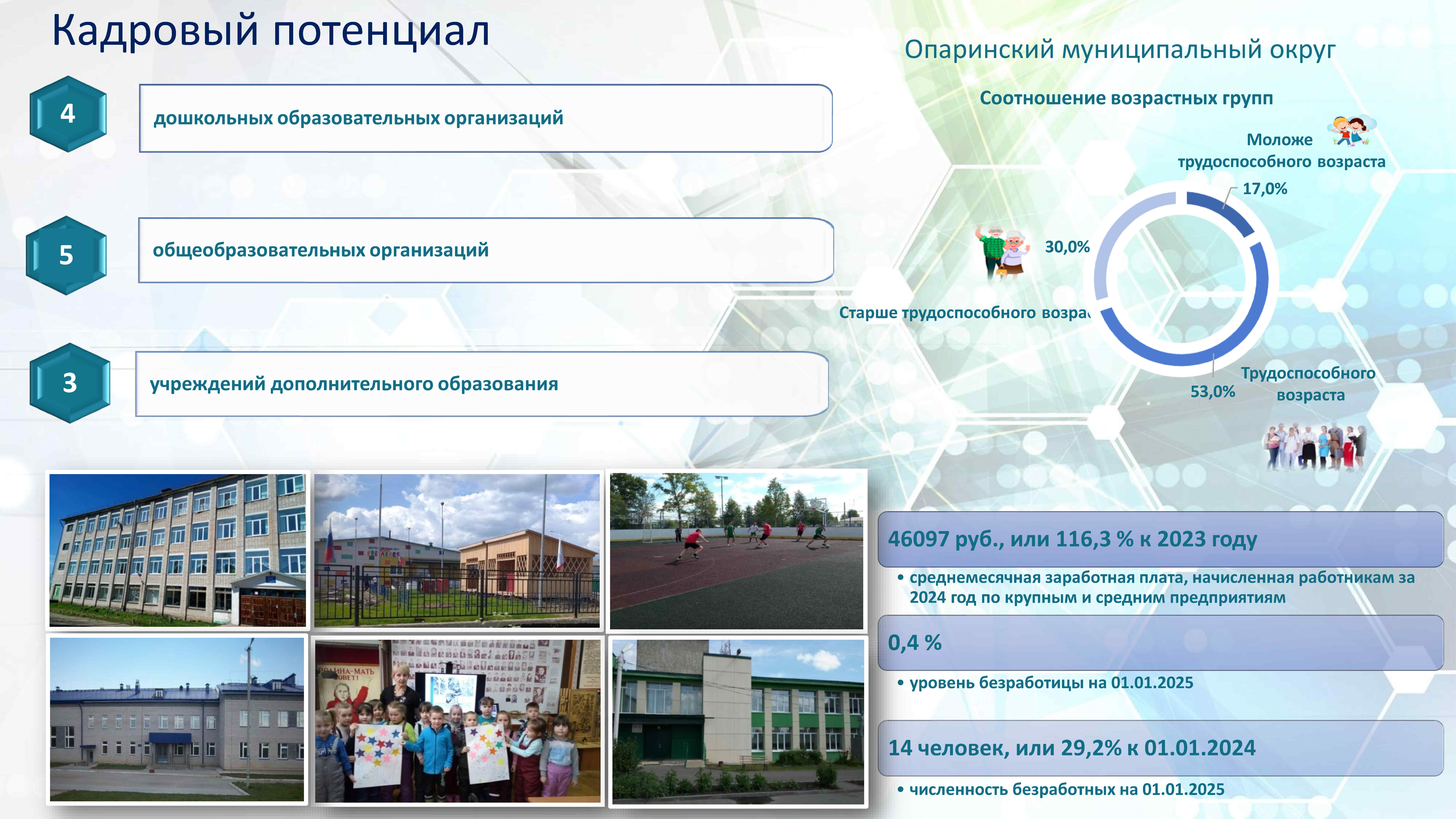 Инвестиционная привлекательность презентация.